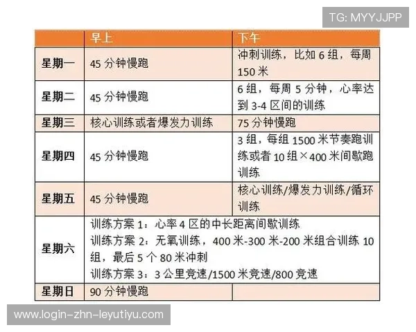 球员赛后拟定恢复训练计划以备下一轮大赛，比赛恢复期
