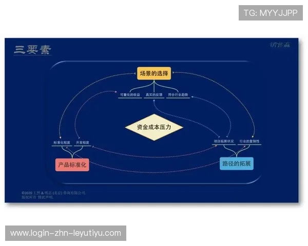 夺冠三要素数据化后为俱乐部提供可执行战略路径